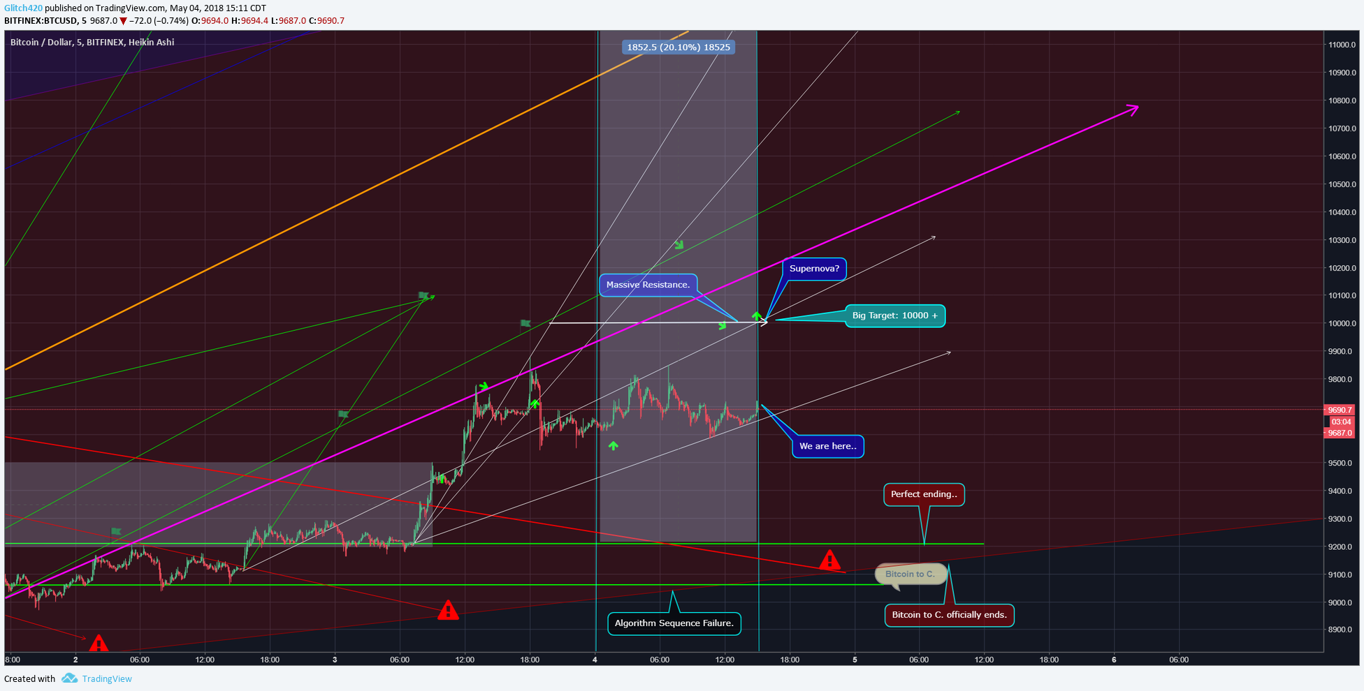  Chart Image