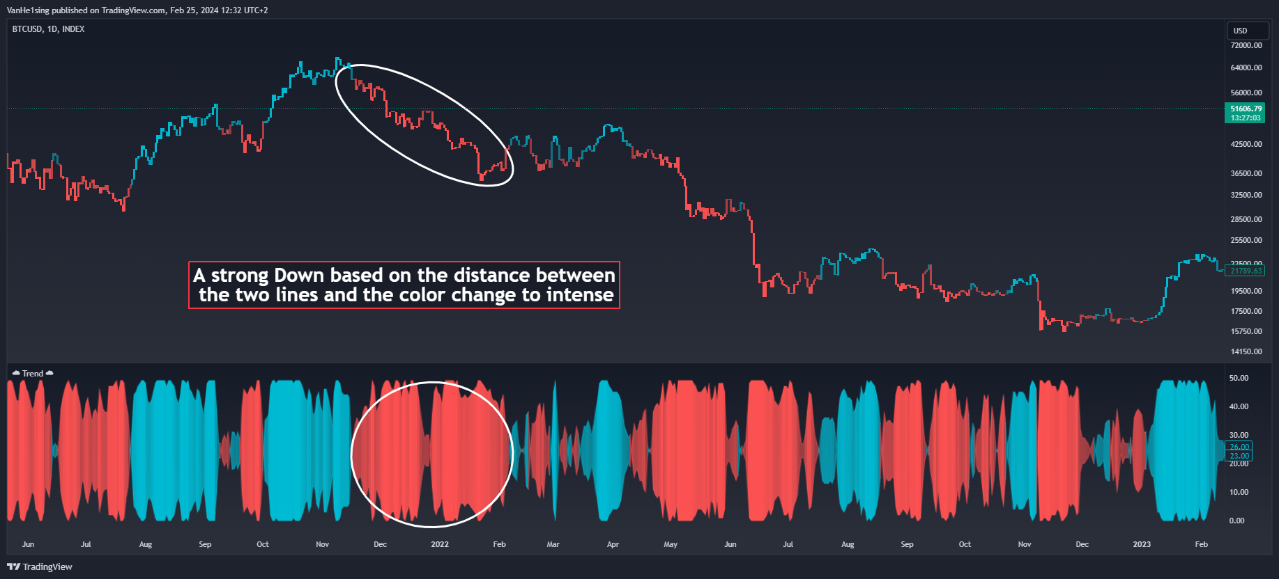 INDEX:BTCUSD Chart Image by VanHe1sing