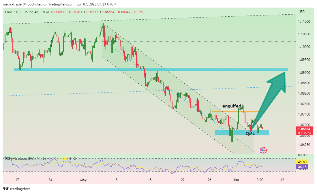FX:EURUSD Chart Image by melikatrader94