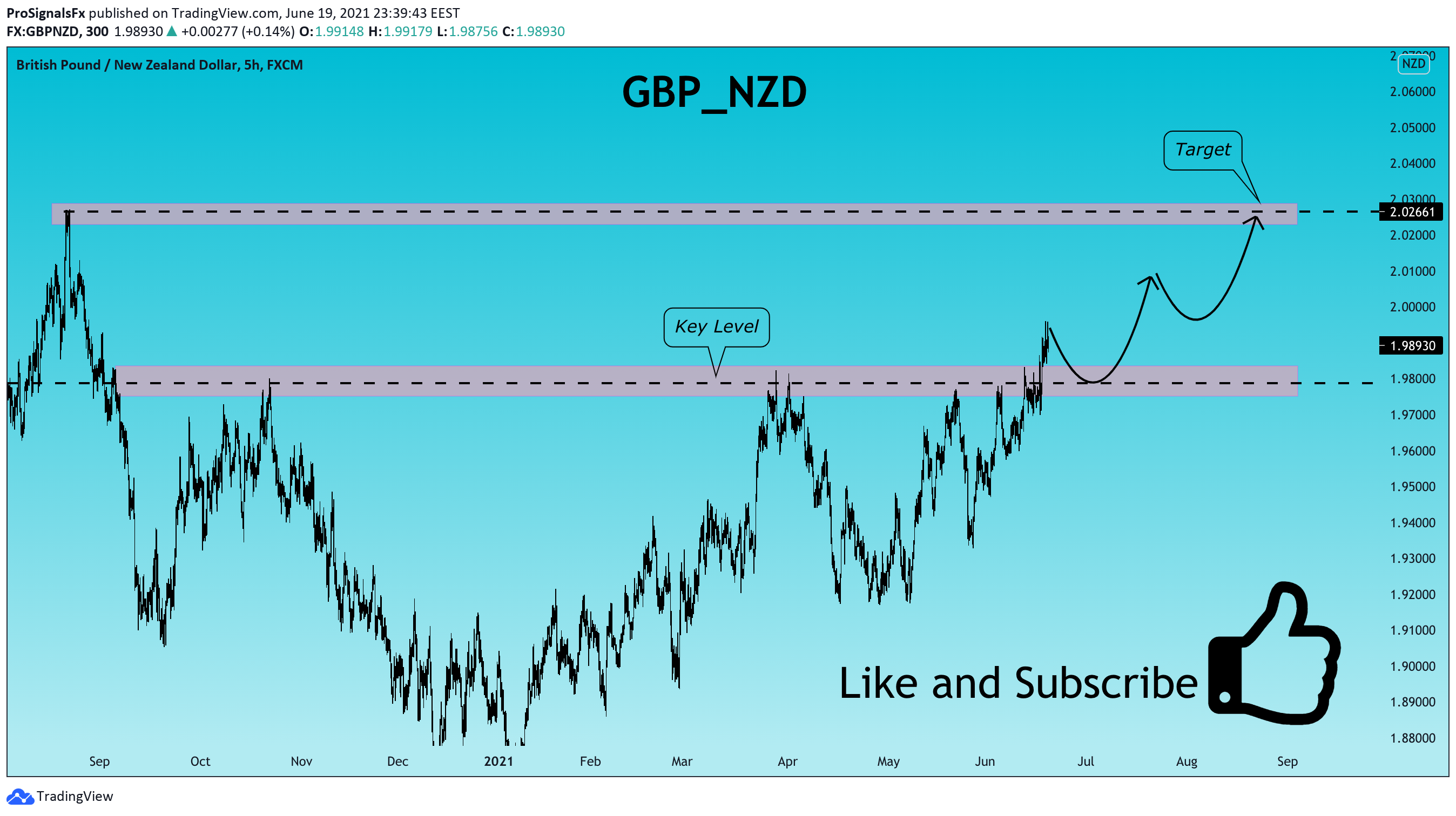  Chart Image