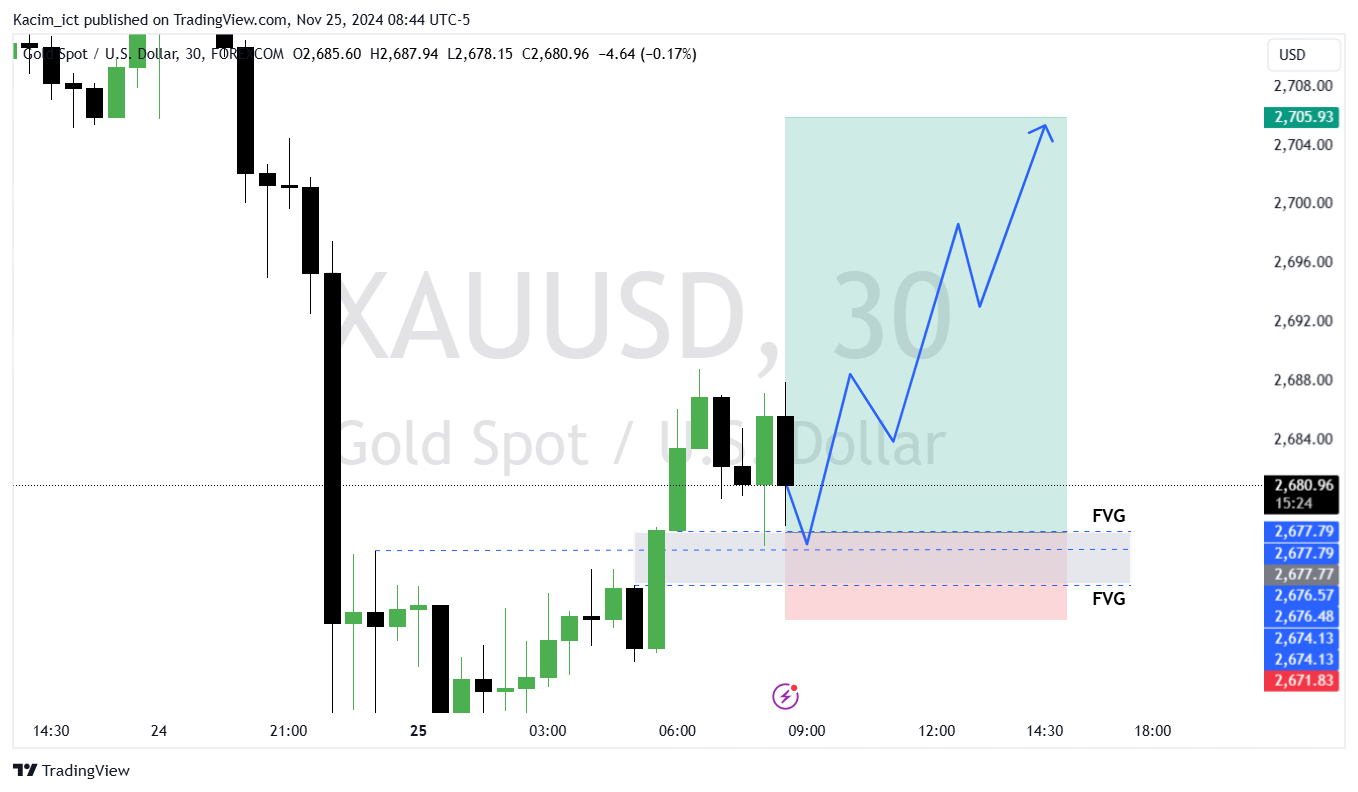 FOREXCOM:XAUUSD Chart Image by Kacim_ict