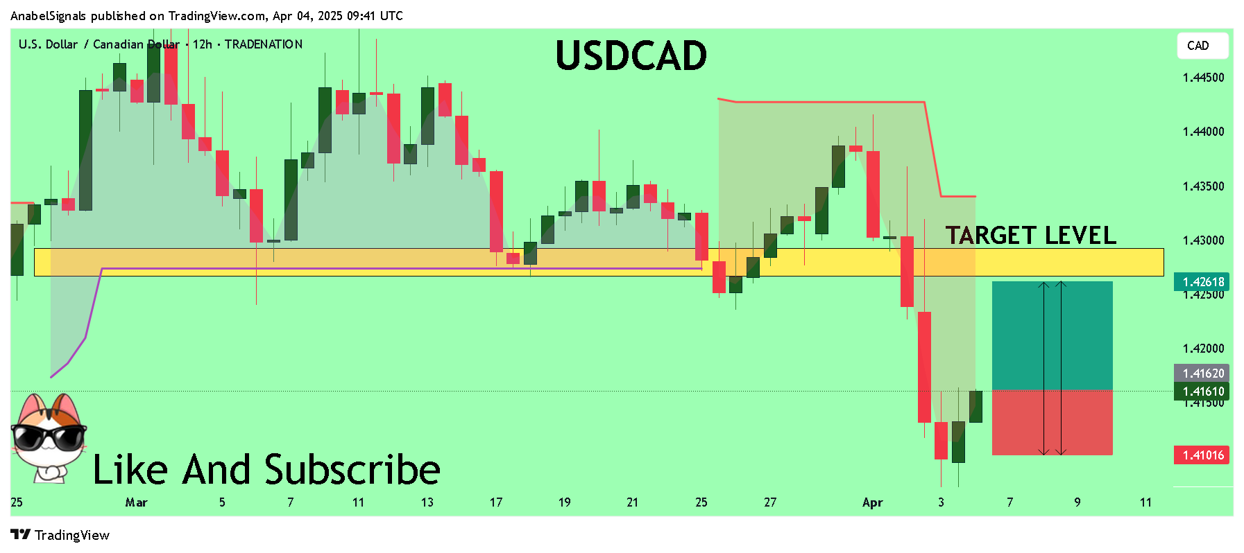 TRADENATION:USDCAD Chart Image by AnabelSignals