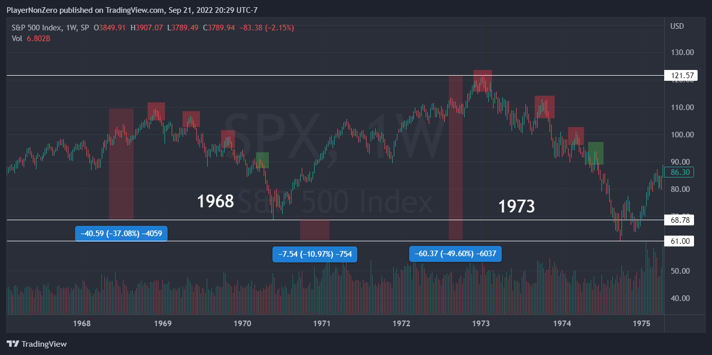 SP:SPX Chart Image by PlayerNonZero