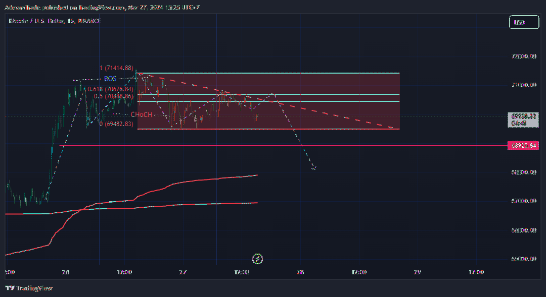 BINANCE:BTCUSD Chart Image by AdmamTrade