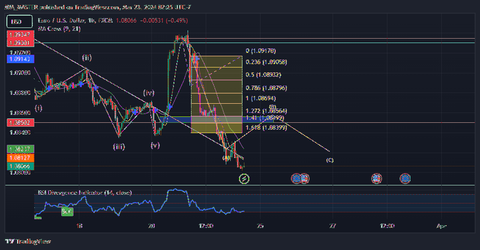 FX:EURUSD Chart Image by MIA_MASTER