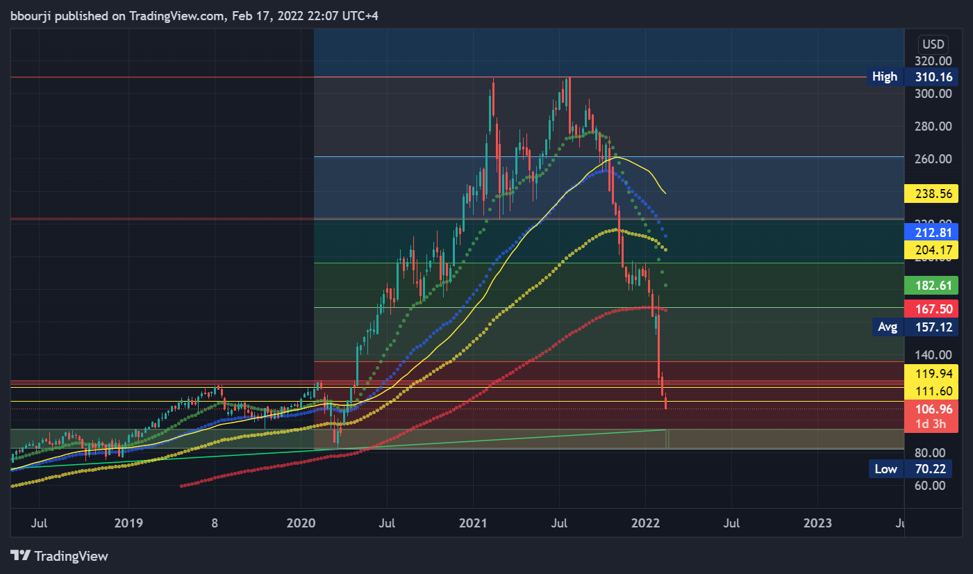 NASDAQ:PYPL Chart Image by bbourji