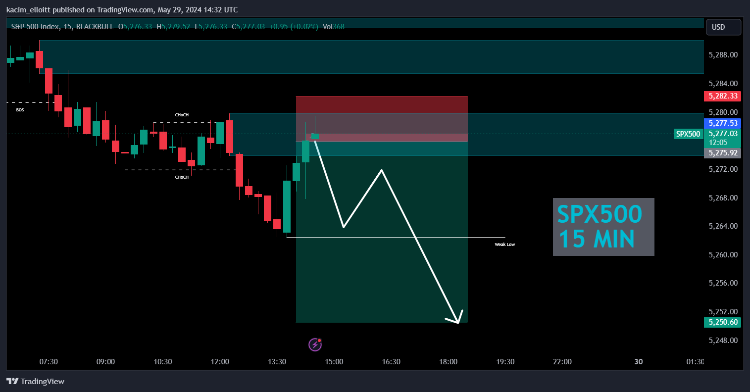 BLACKBULL:SPX500 Chart Image by kacim_elloitt