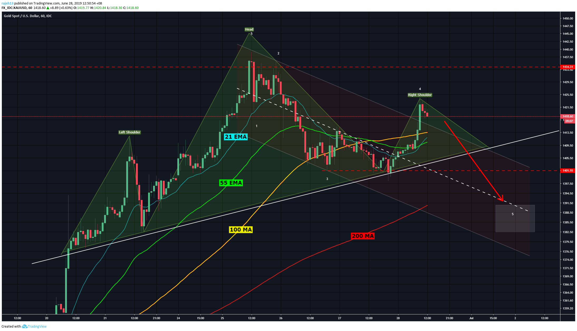 Chart Image