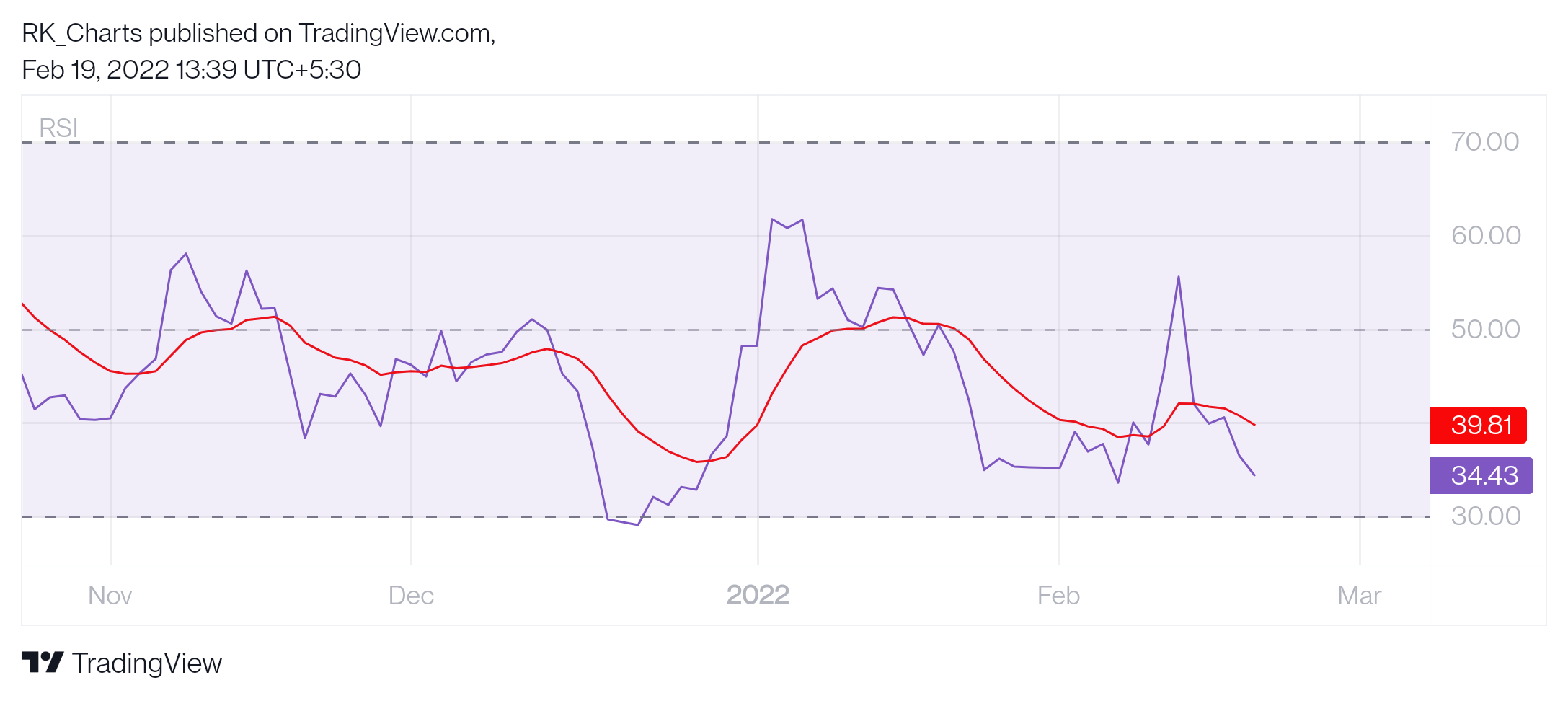 NSE:WOCKPHARMA Chart Image by RK_Chaarts
