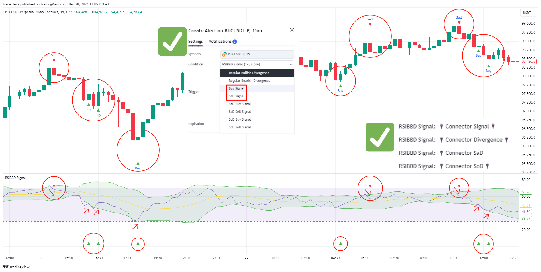 OKX:BTCUSDT.P Chart Image by trade_lexx