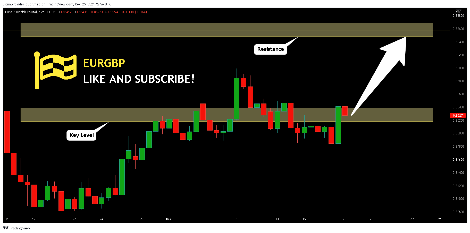 FX:EURGBP Chart Image by SignalProvider