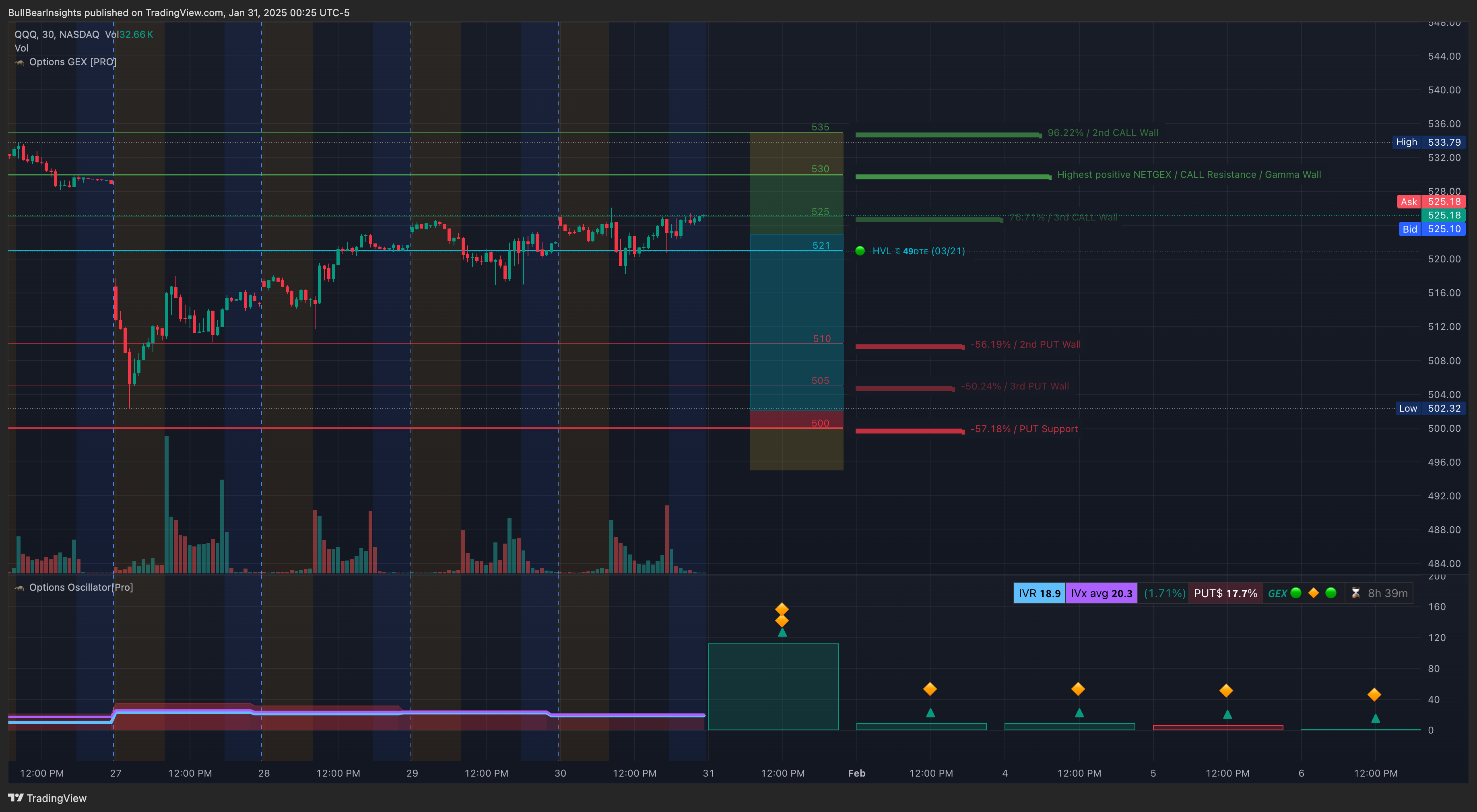 NASDAQ:QQQ Chart Image by BullBearInsights