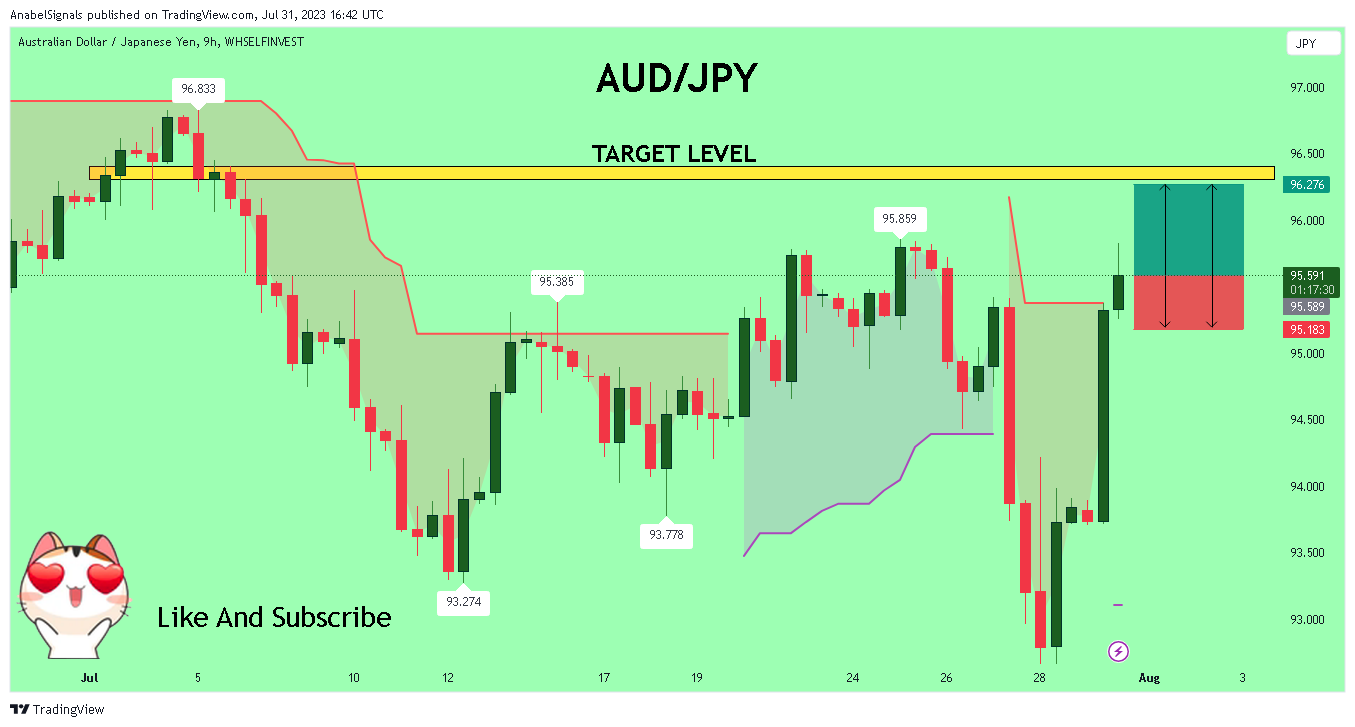 WHSELFINVEST:AUDJPY Chart Image by AnabelSignals