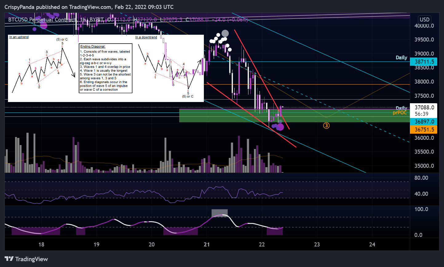 BYBIT:BTCUSD Chart Image by PerpXBT