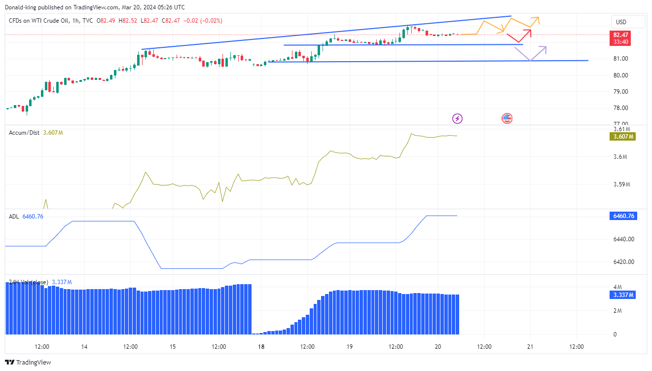 TVC:USOIL Chart Image by Donald-king