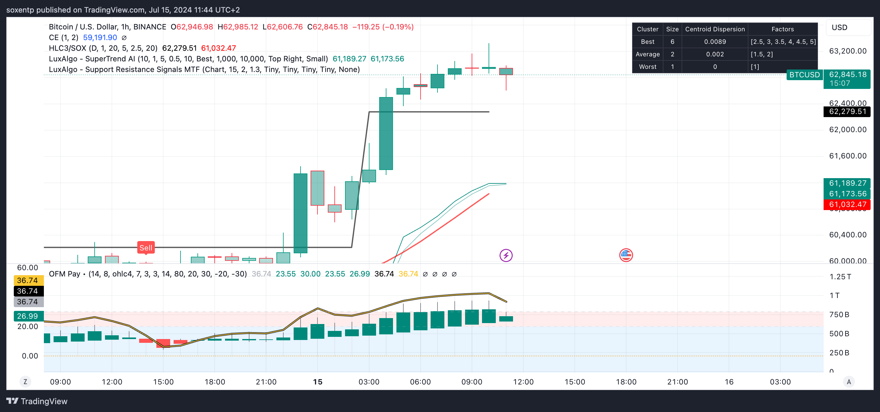 BINANCE:BTCUSD Chart Image by soxentp