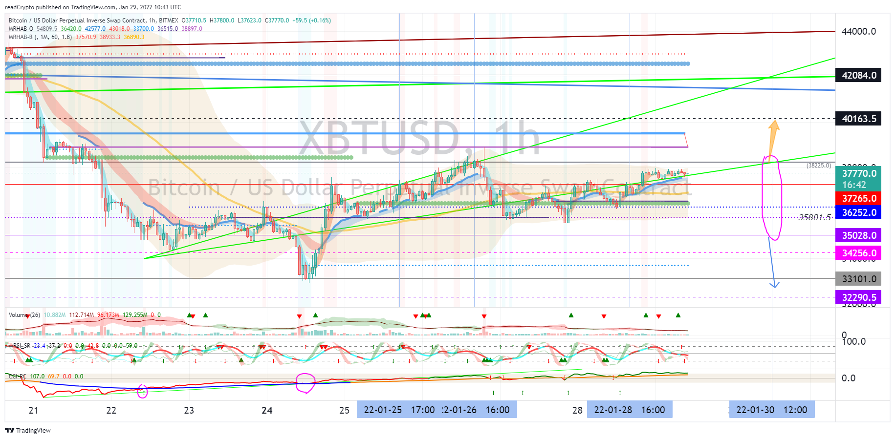 BITMEX:XBTUSD Chart Image by readCrypto