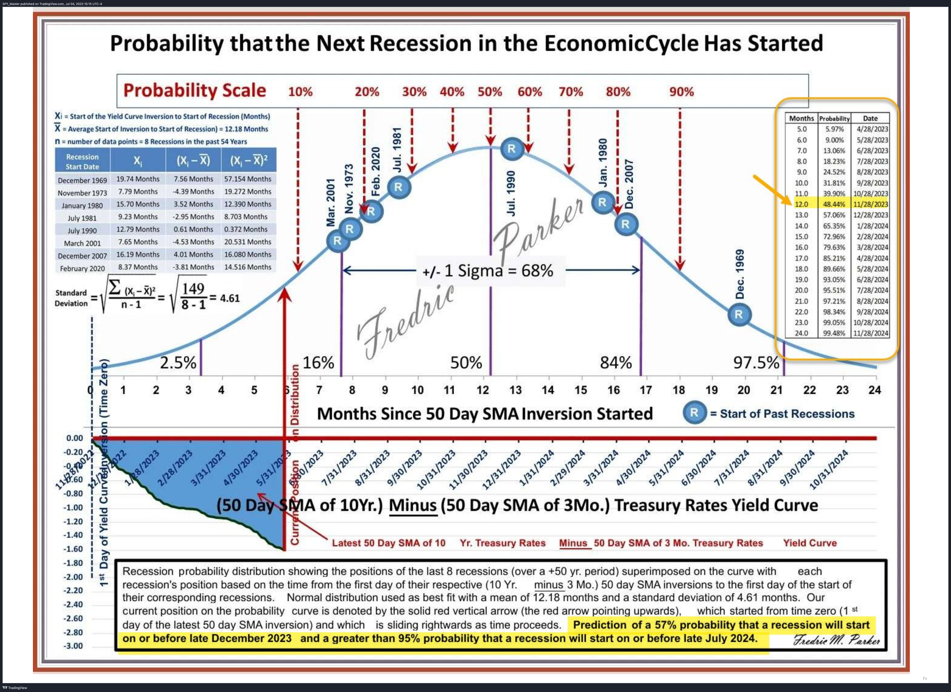 AMEX:SPY Chart Image by SpyMasterTrades