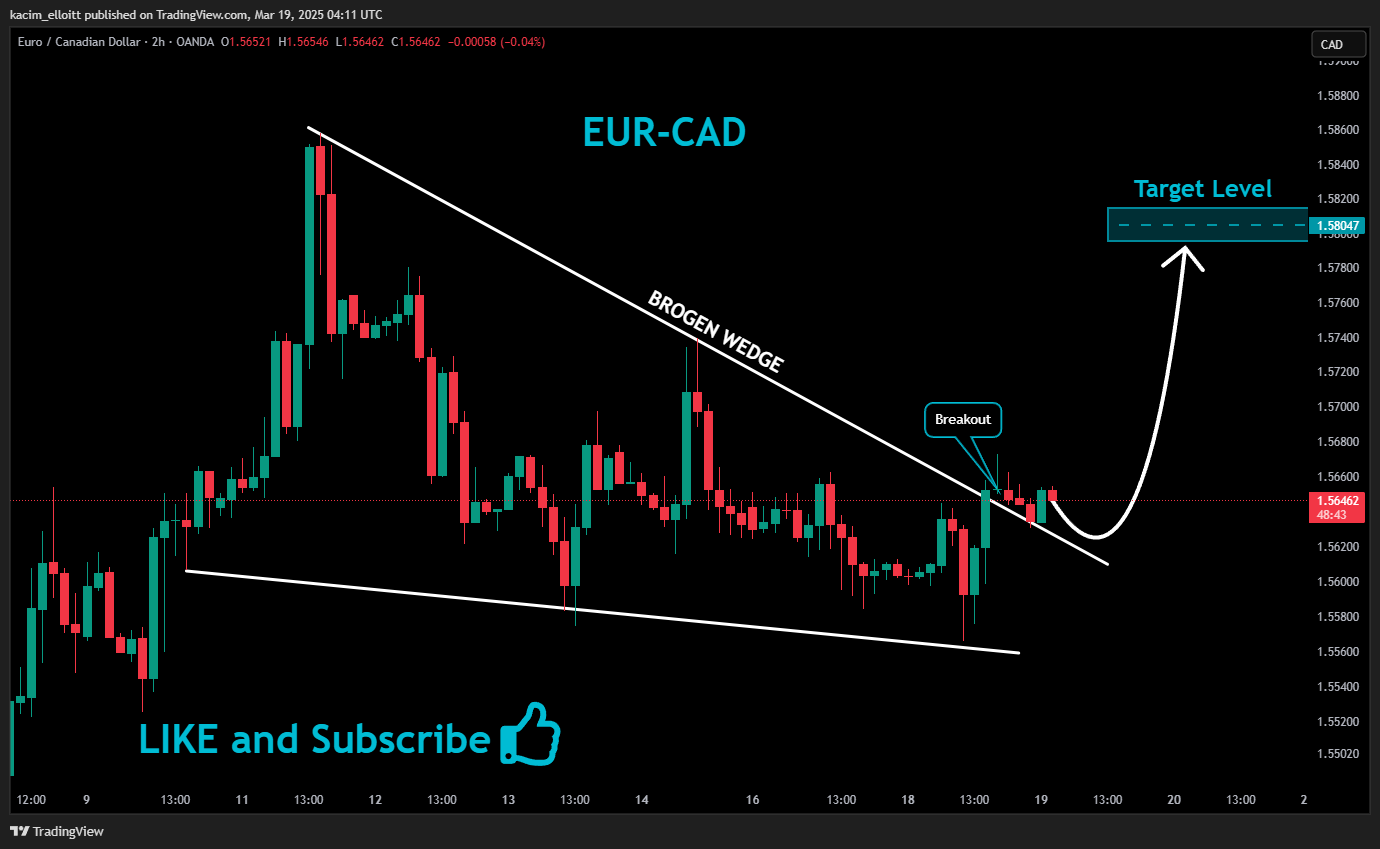 OANDA:EURCAD Chart Image by kacim_elloitt