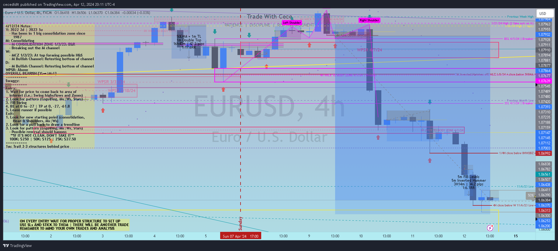 FX:EURUSD Chart Image by cecedidit