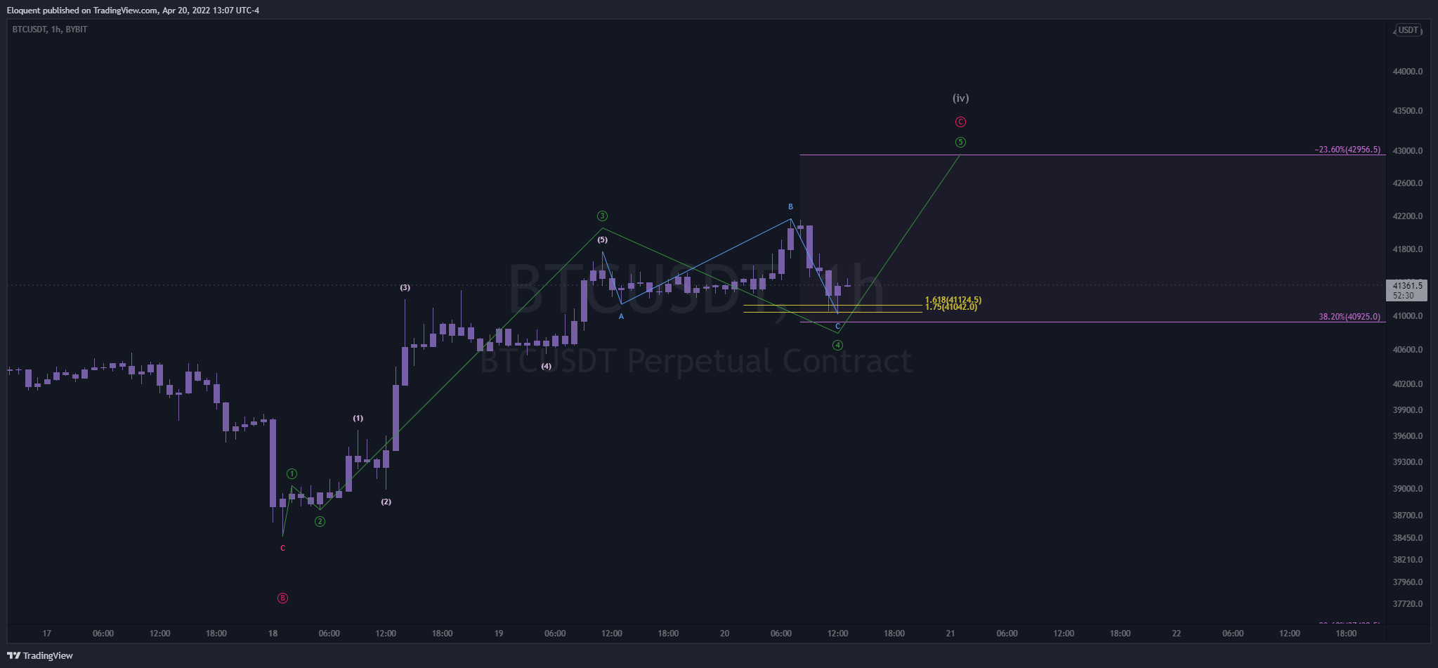 BYBIT:BTCUSDT Chart Image by notoriousbids