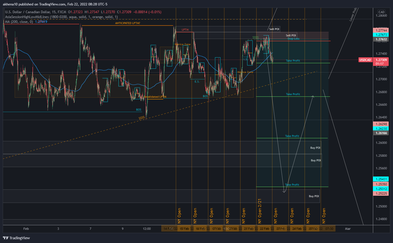 FX:USDCAD Chart Image by akhena10fx