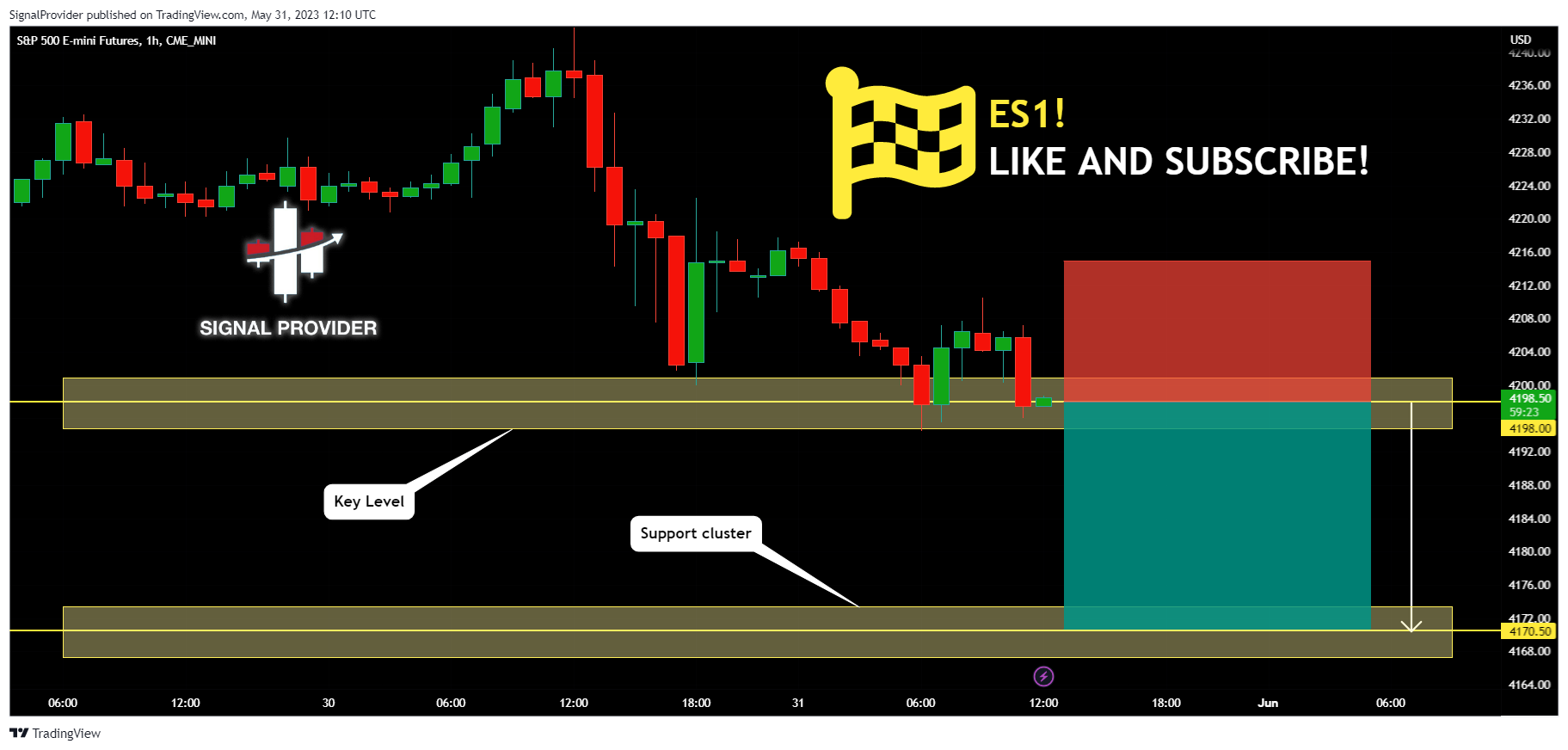 CME_MINI:ES1! Chart Image by SignalProvider