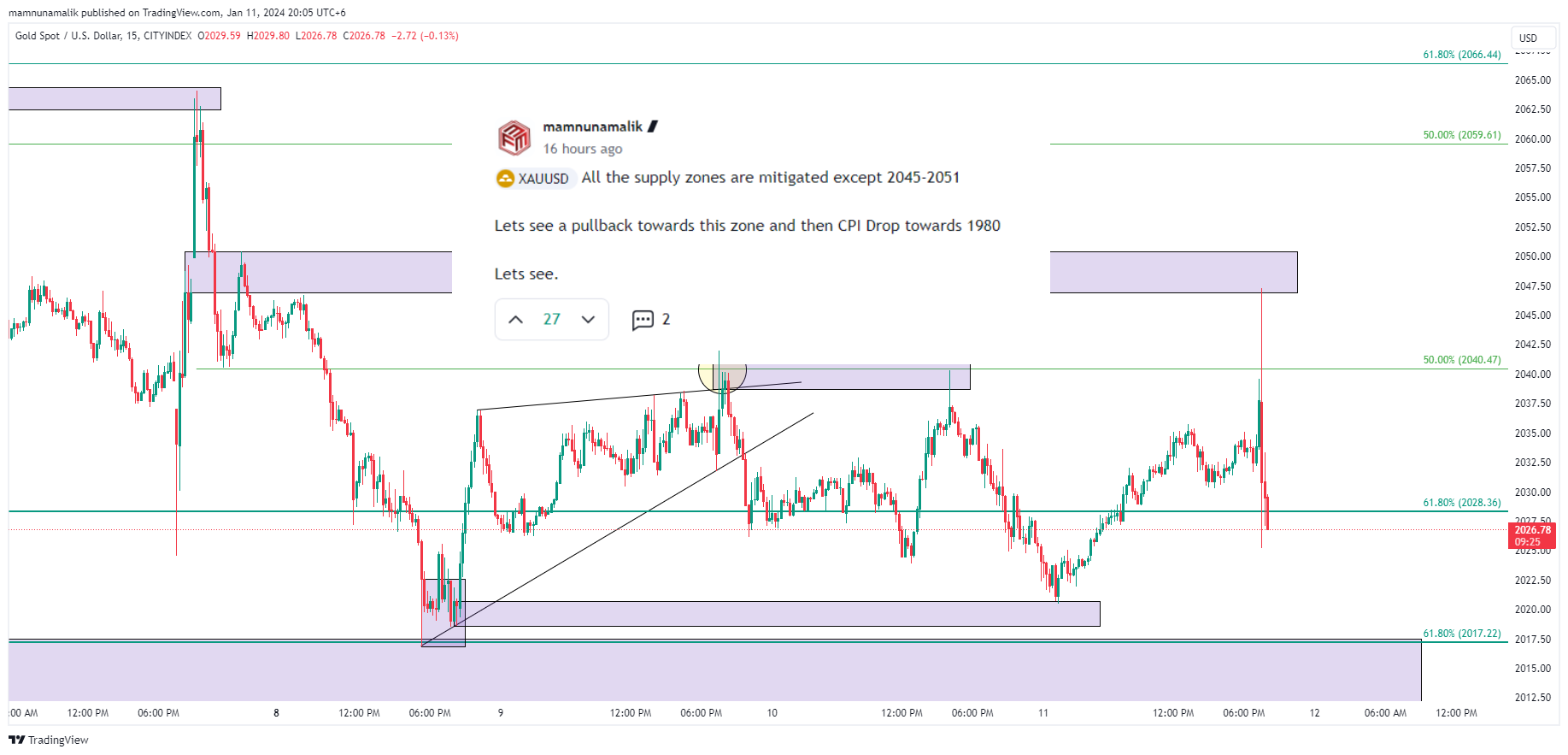 CITYINDEX:XAUUSD Chart Image by SinchuXD