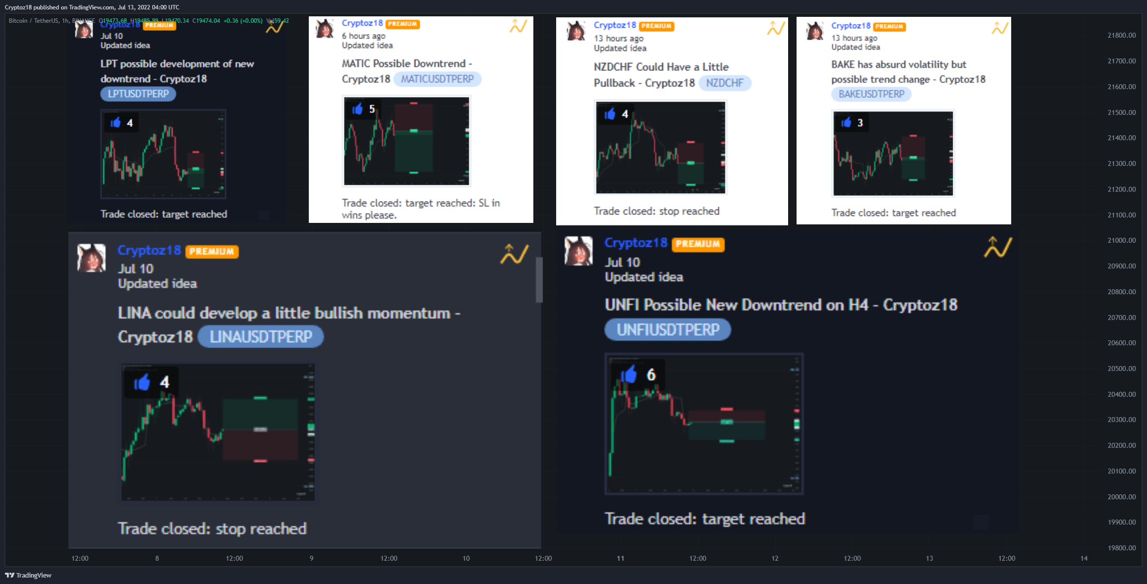 BINANCE:BTCUSDT Chart Image by Hi244me