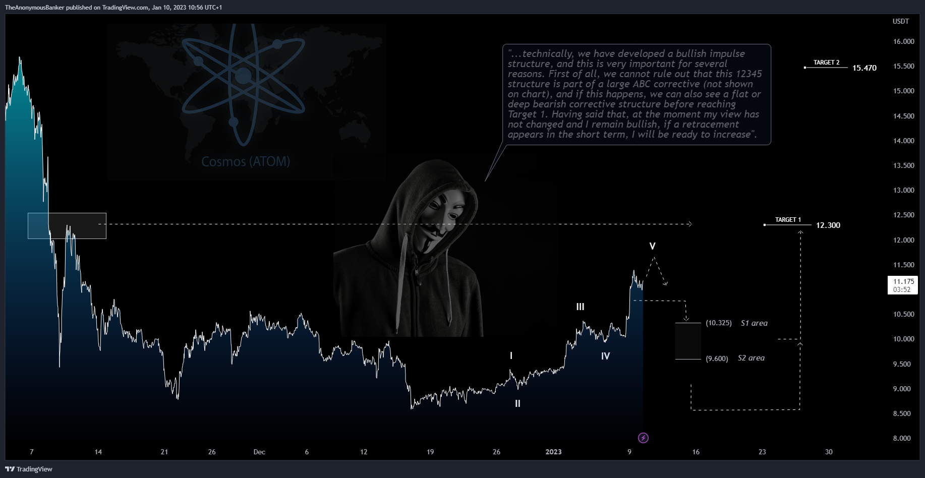 BYBIT:ATOMUSDT.P Chart Image by TheAnonymousBanker