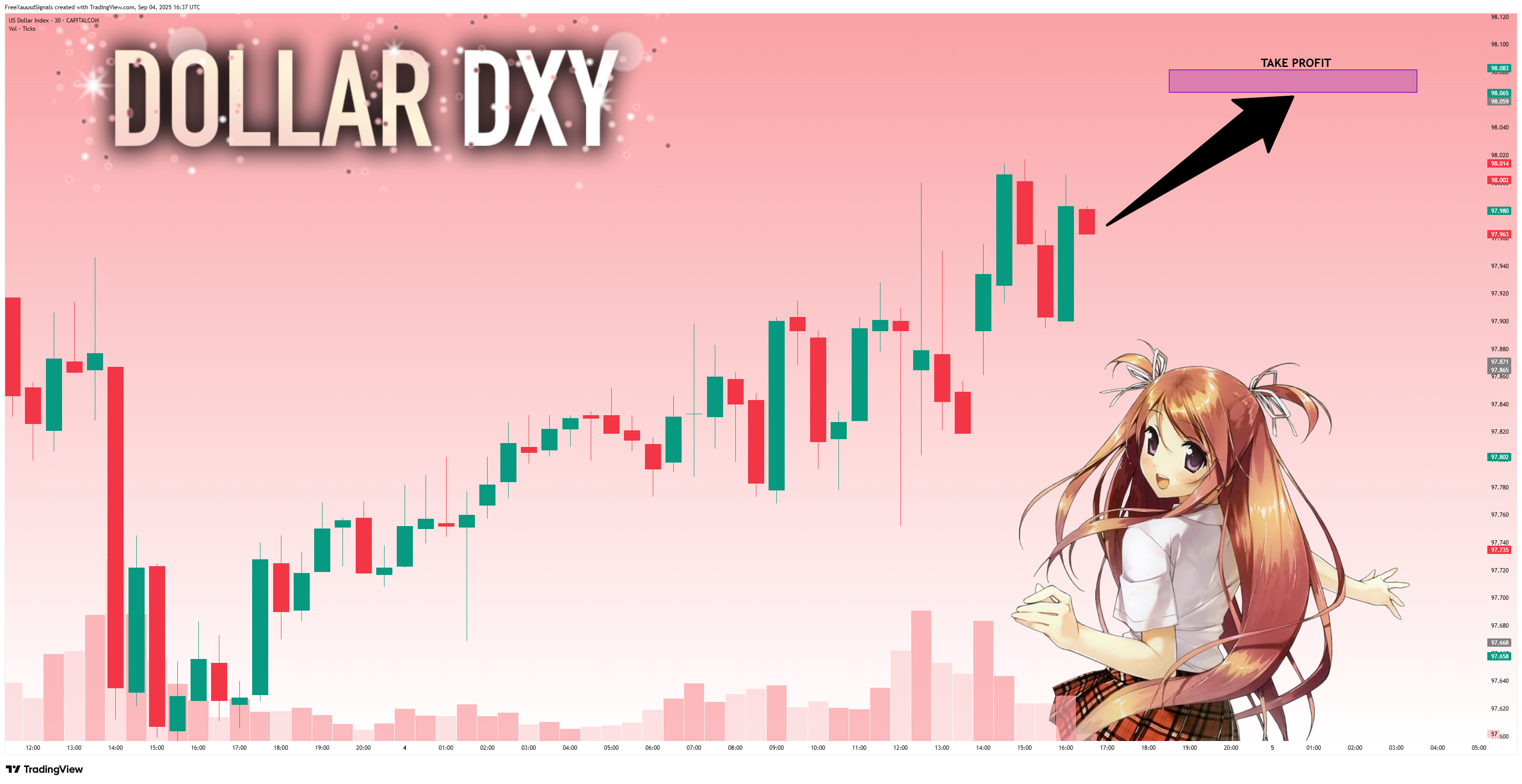 CAPITALCOM:DXY Chart Image by FreeXauusdSignals