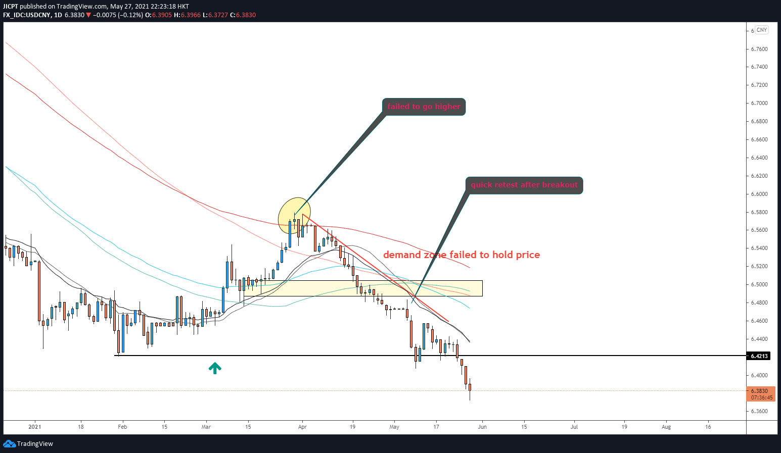  Chart Image