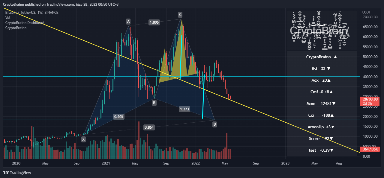 BINANCE:BTCUSDT Chart Image by CryptoBrainn