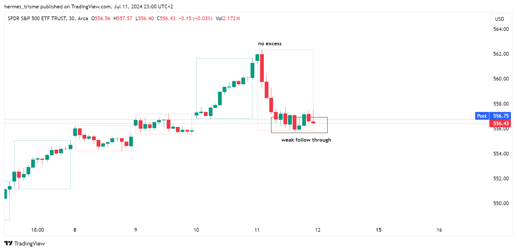 BATS:SPY Chart Image by hermes_trisme