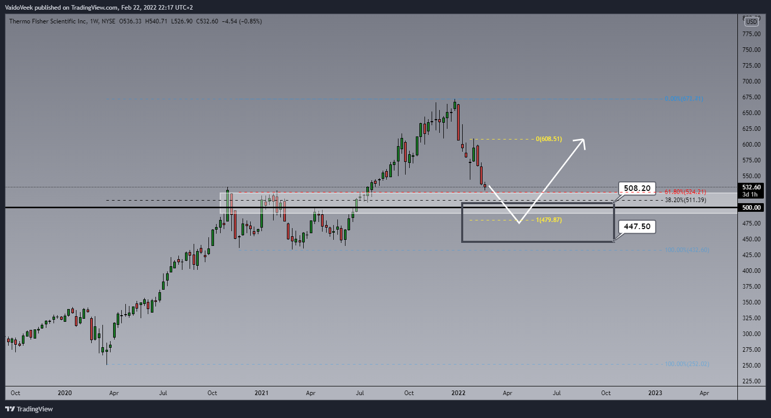 NYSE:TMO Chart Image by VaidoVeek