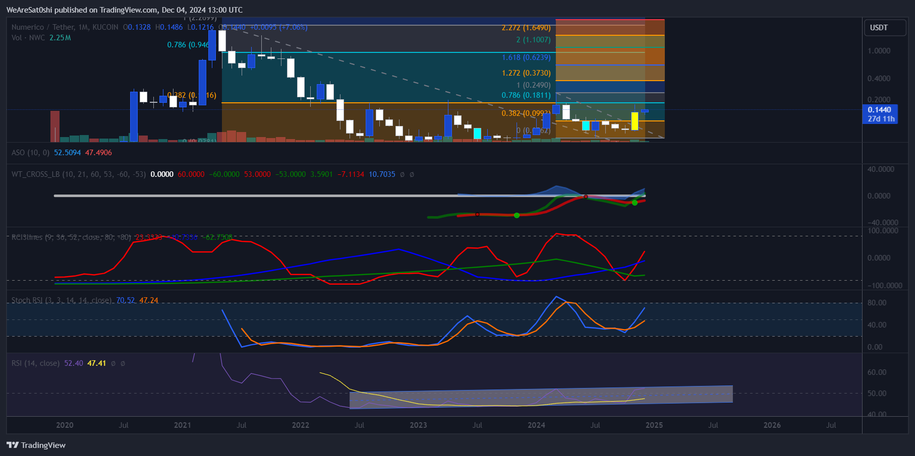 KUCOIN:NWCUSDT Chart Image by WeAreSat0shi