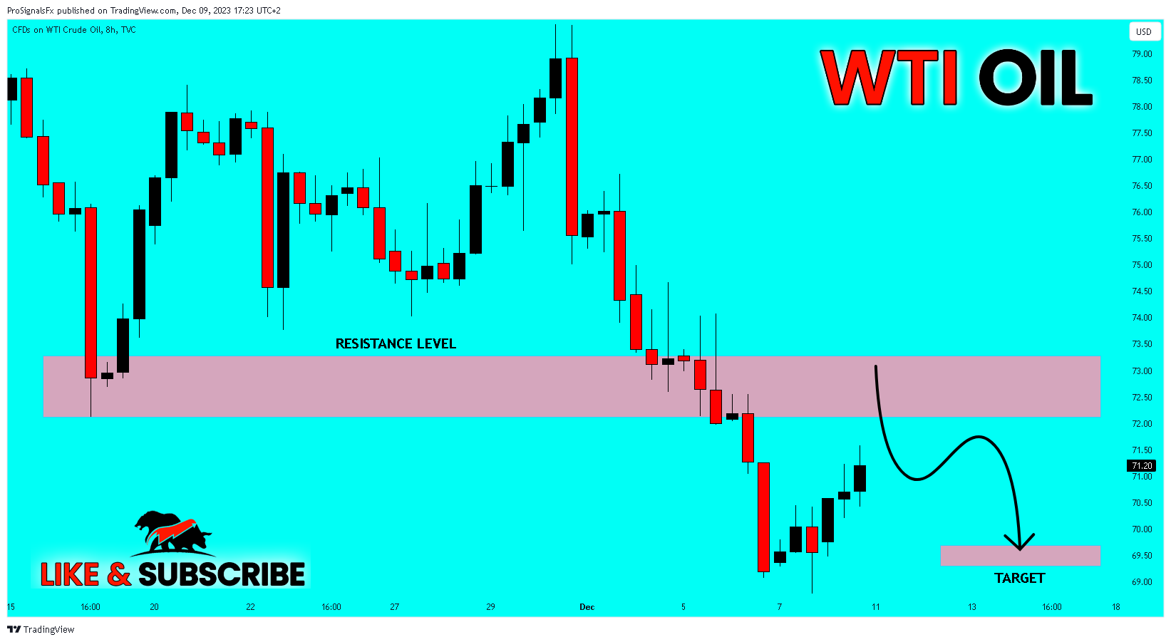 TVC:USOIL Chart Image by ProSignalsFx