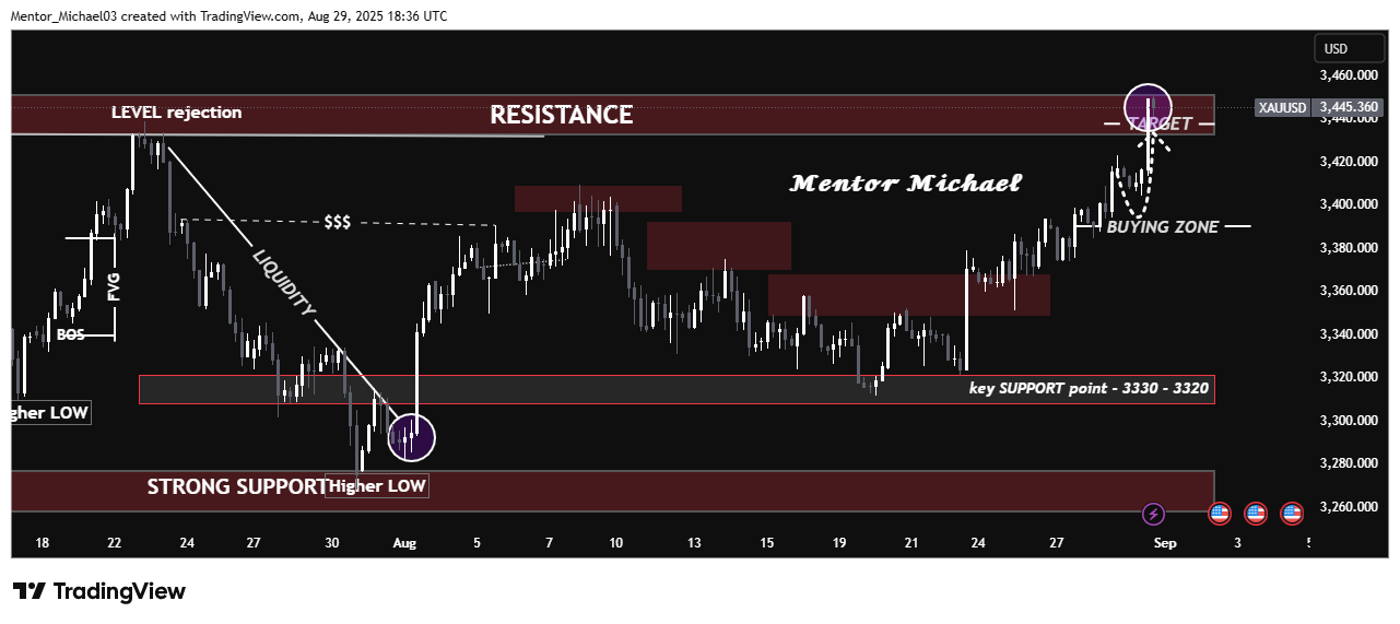 OANDA:XAUUSD Chart Image by Mentor_Michael03