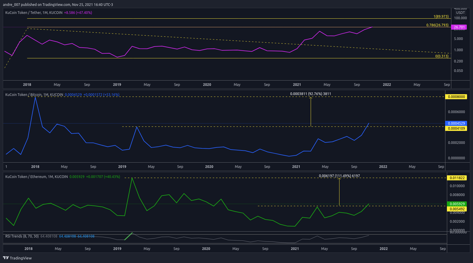 KUCOIN:KCSUSDT Chart Image by andre_007