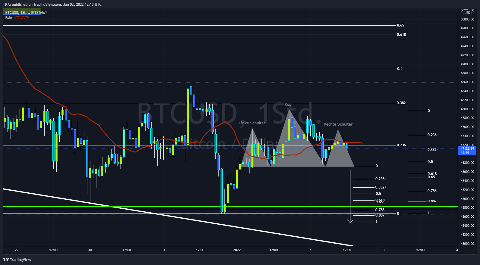 BITSTAMP:BTCUSD Chart Image by TR7z