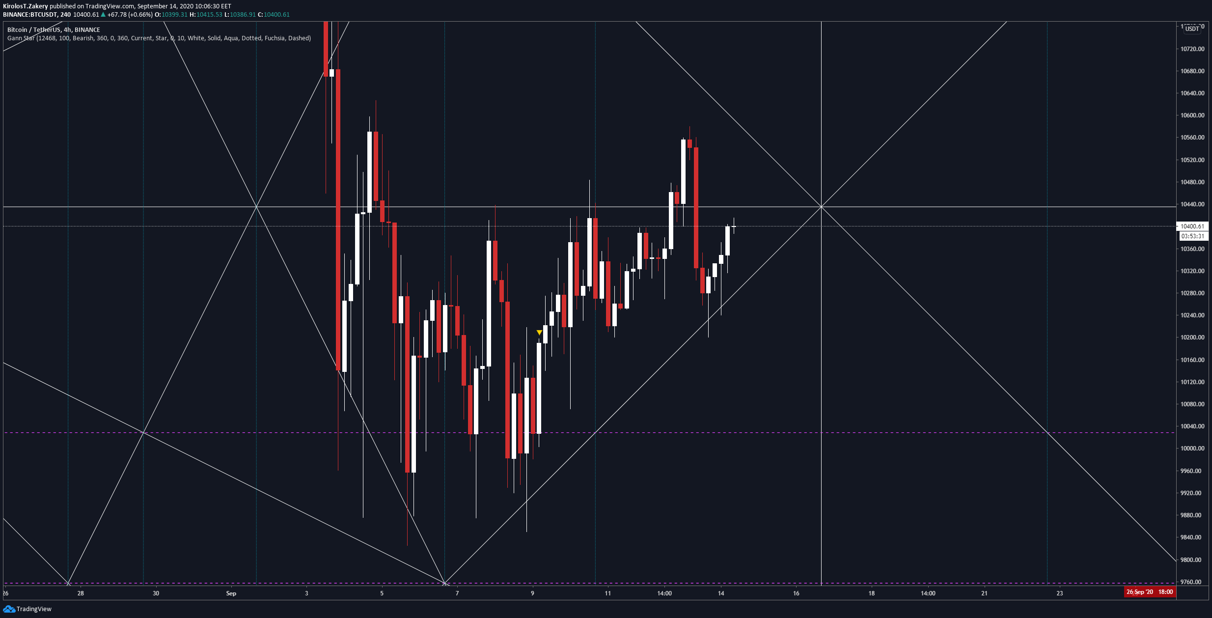  Chart Image