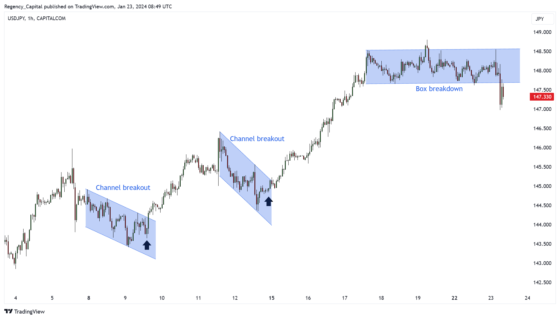 CAPITALCOM:USDJPY Chart Image by Regency_Capital