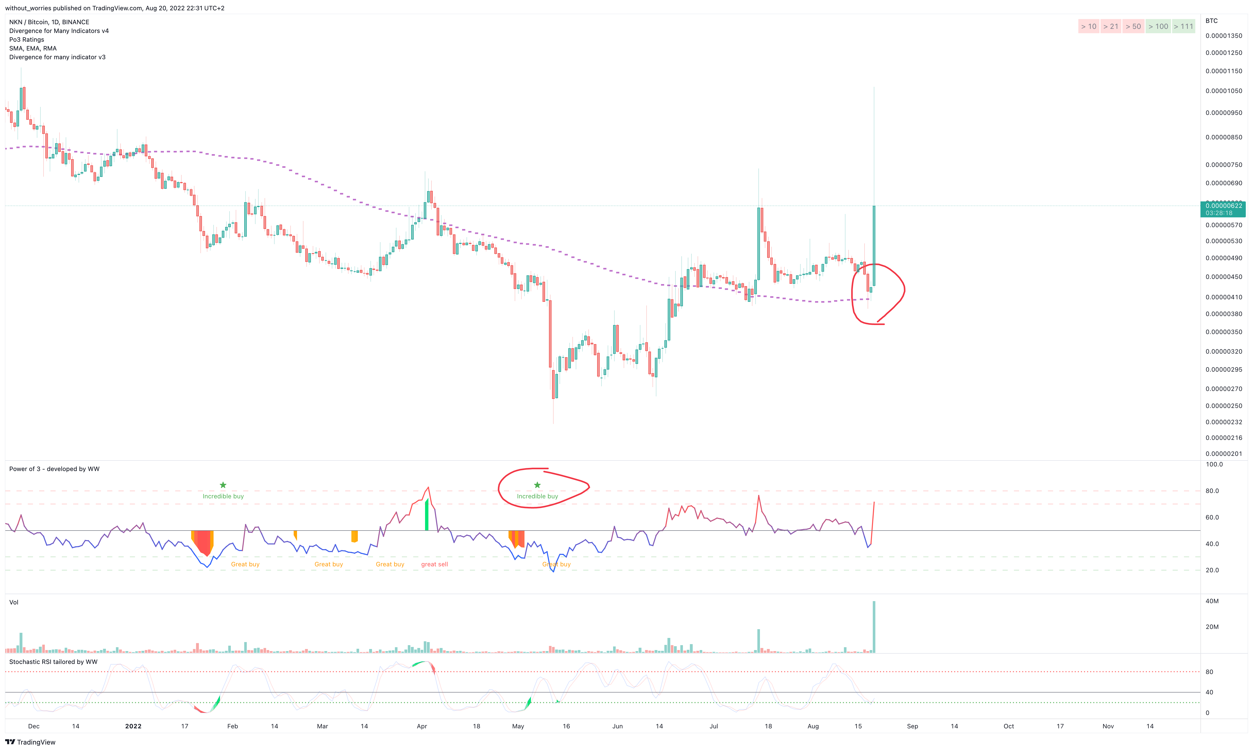 BINANCE:NKNBTC Chart Image by without_worries