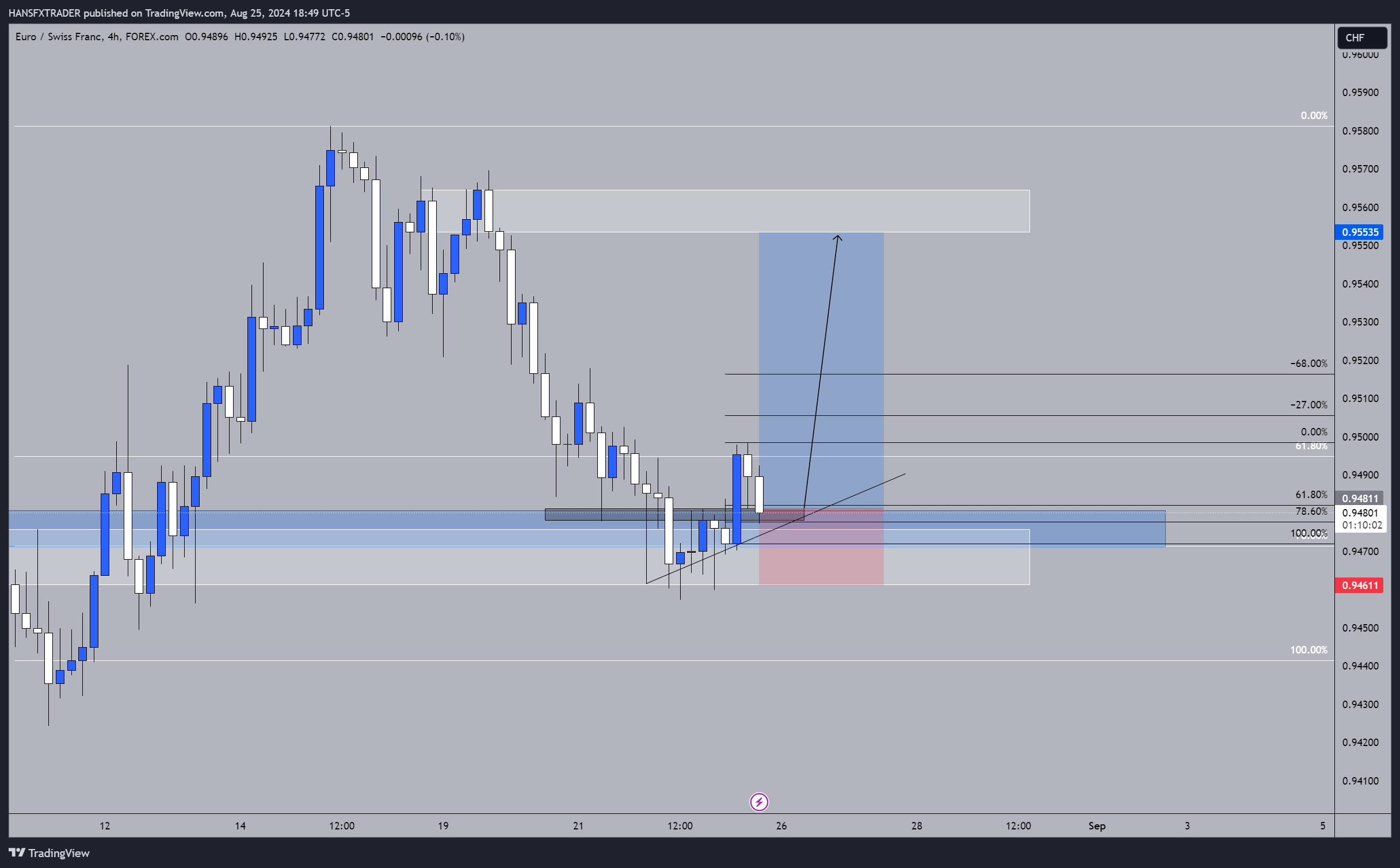 FOREXCOM:EURCHF Chart Image by HANSFXTRADER