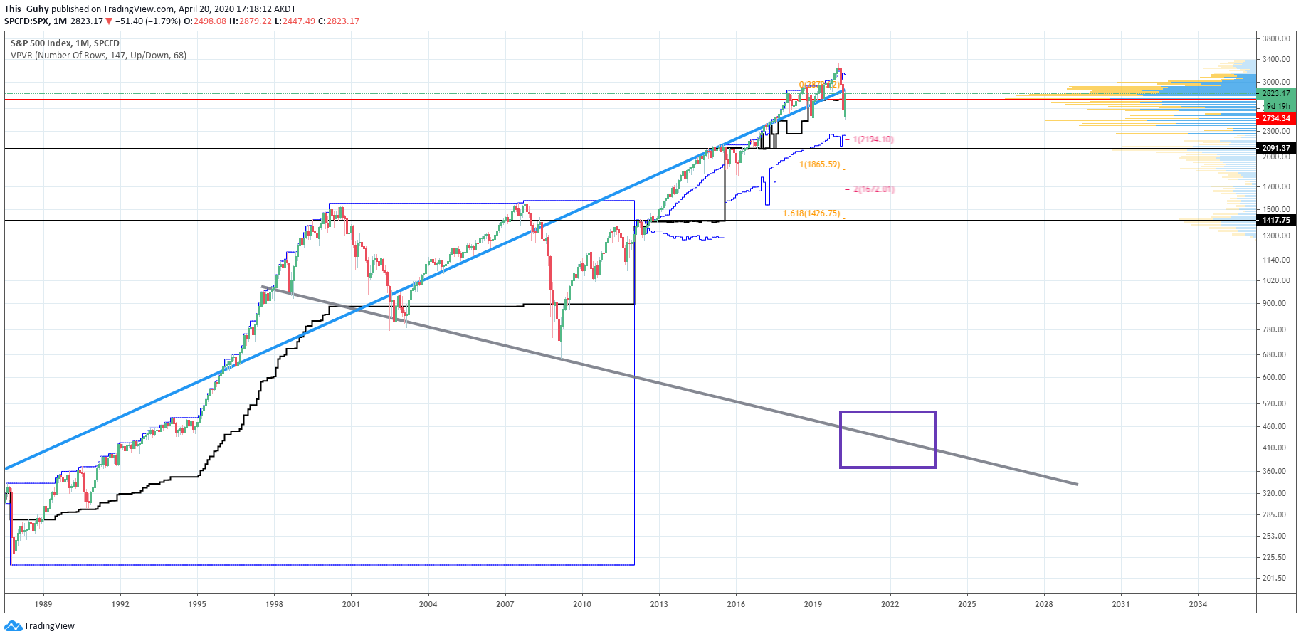  Chart Image