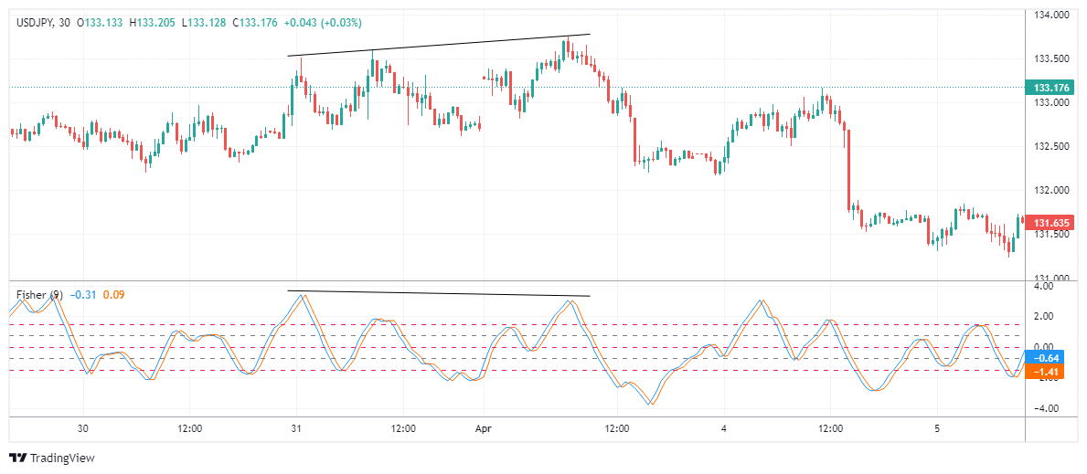 USDJPY Chart Image