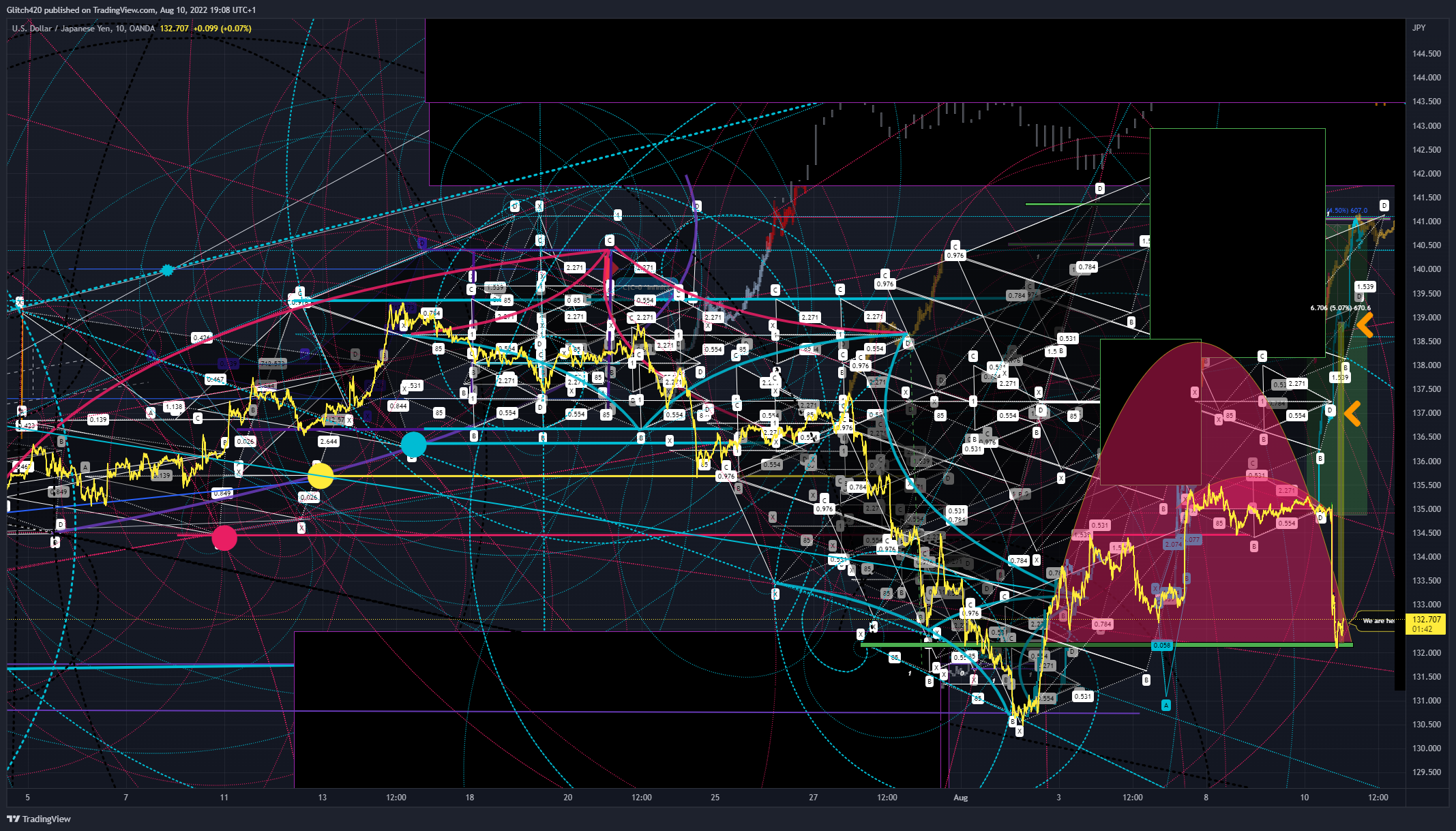 OANDA:USDJPY Chart Image by Glitch420