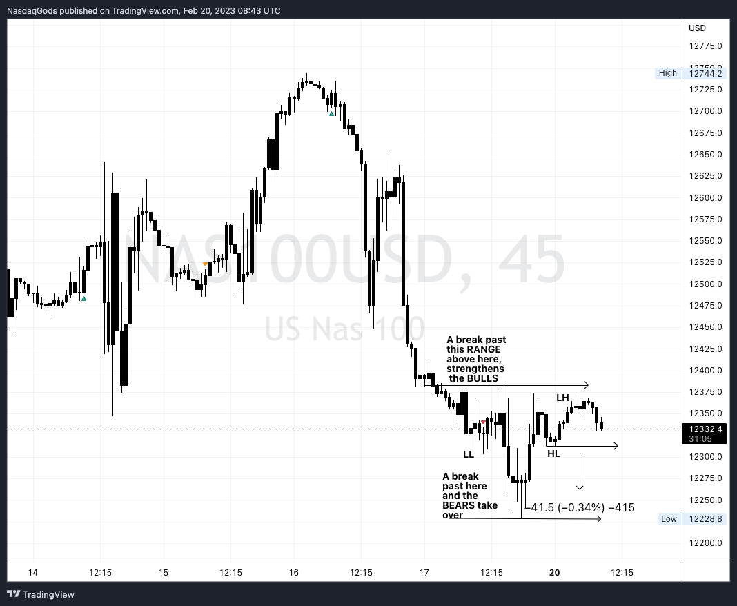 OANDA:NAS100USD Chart Image by lazyluchi