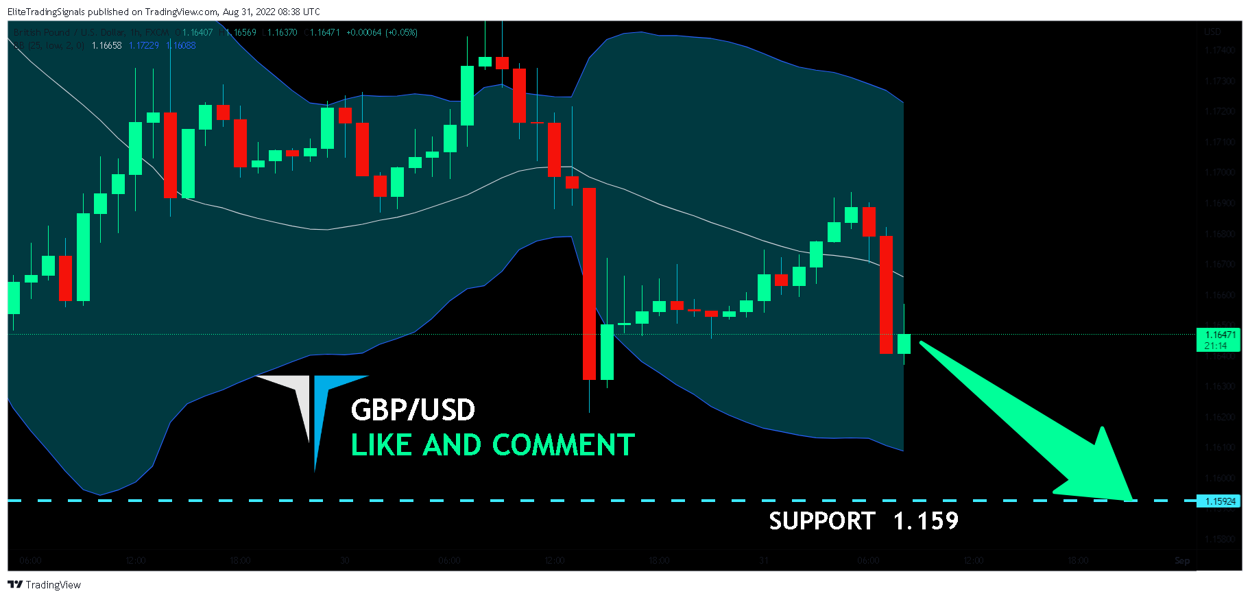 FX:GBPUSD Chart Image by EliteTradingSignals