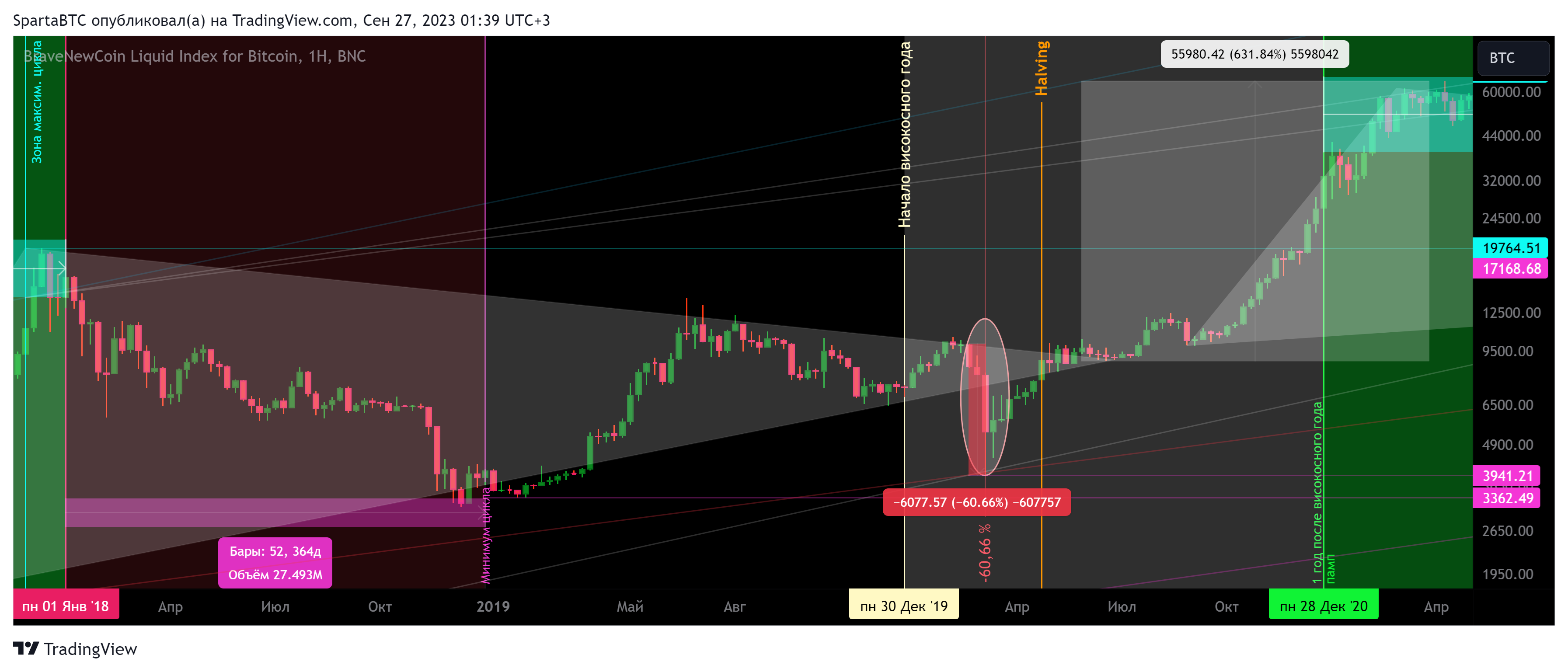 BNC:BLX Chart Image by SpartaBTC